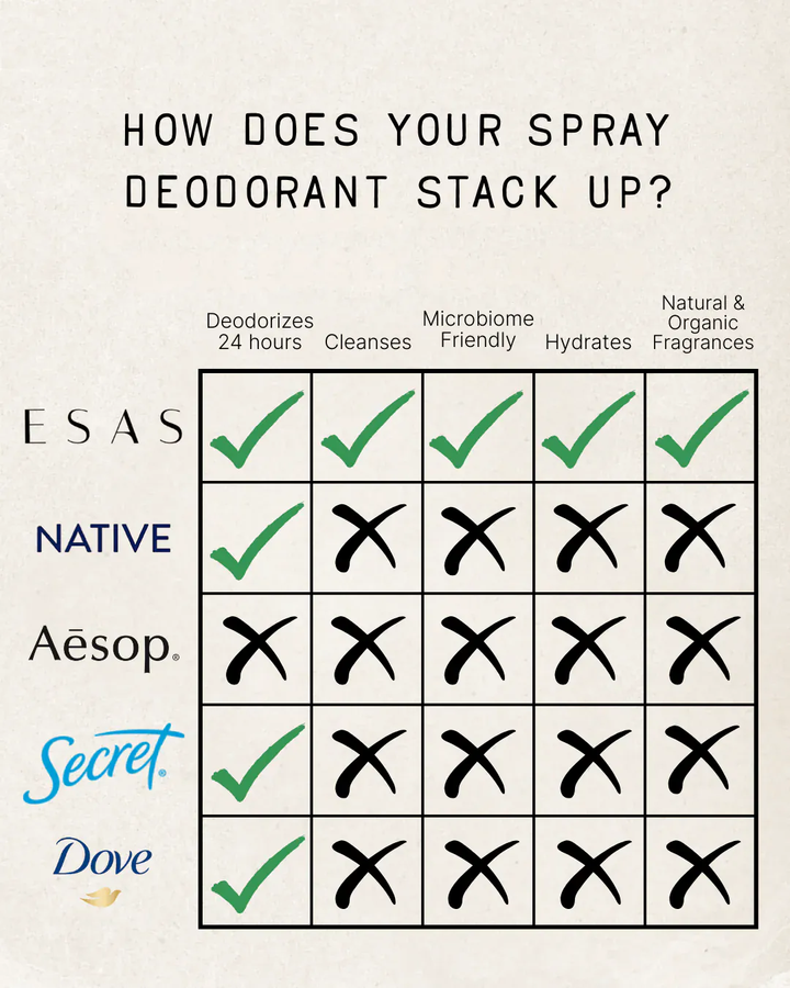 Esas Beauty À La Mer Deo Body Spray