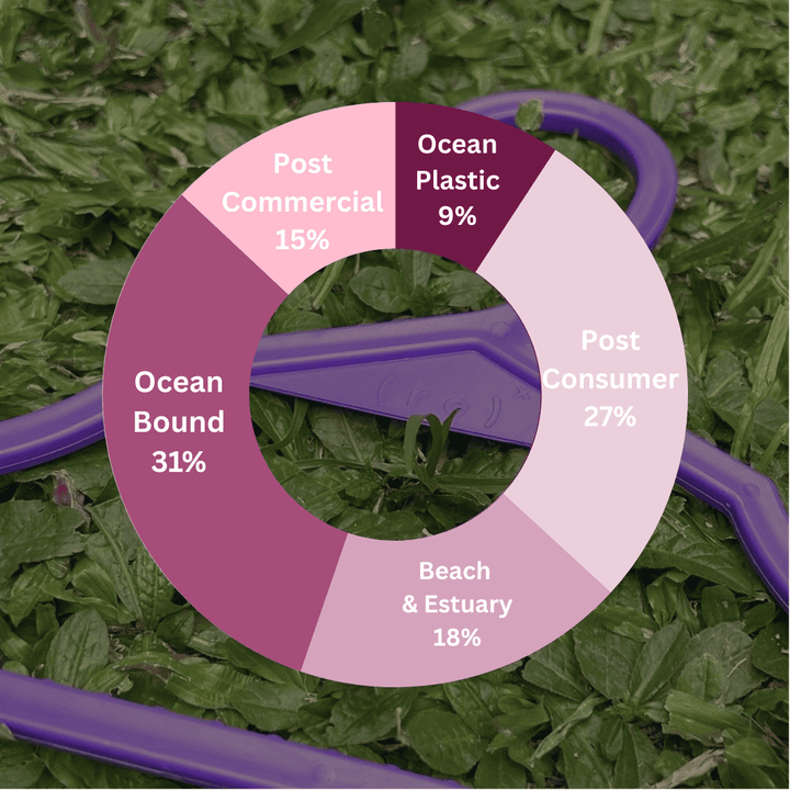 ( r e ) ˣ ( r e ) ˣ Adult Hanger - Purple