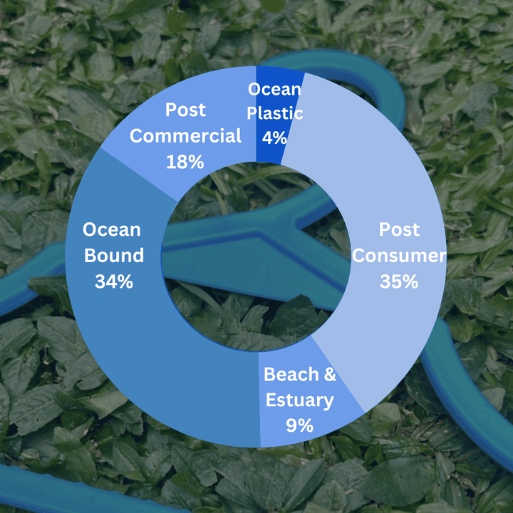 ( r e ) ˣ ( r e ) ˣ Adult Hanger - Skyblue