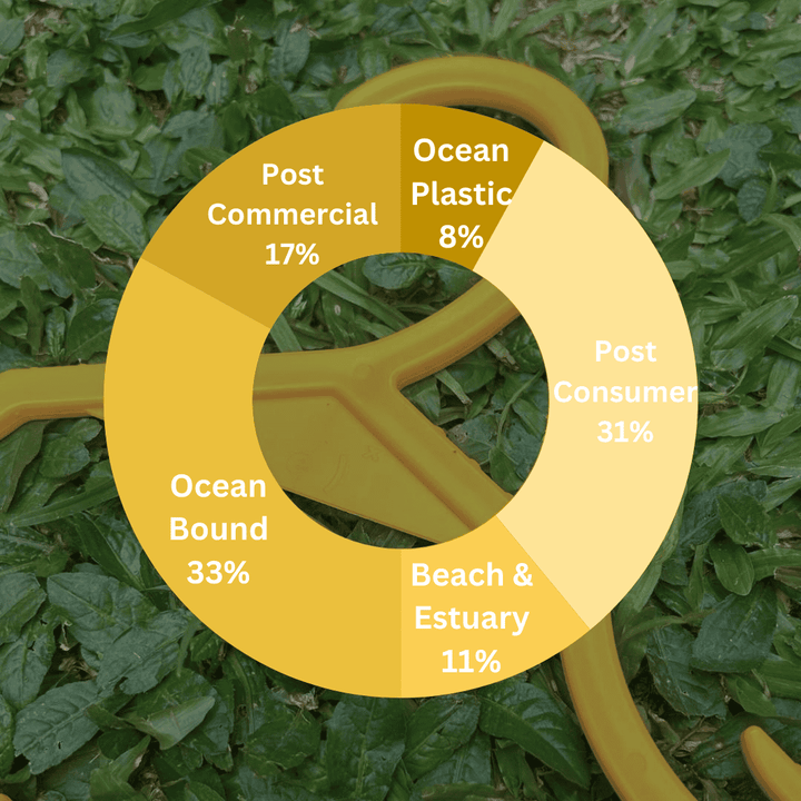 ( r e ) ˣ ( r e ) ˣ Adult Hanger - Yellow