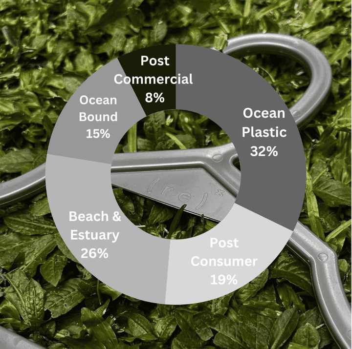 ( r e ) ˣ ( r e ) ˣ Kids Hanger - Gray