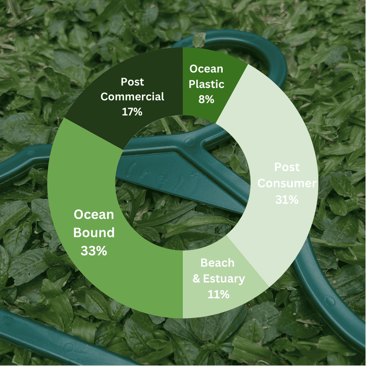 ( r e ) ˣ ( r e ) ˣ Kids Hanger - Green