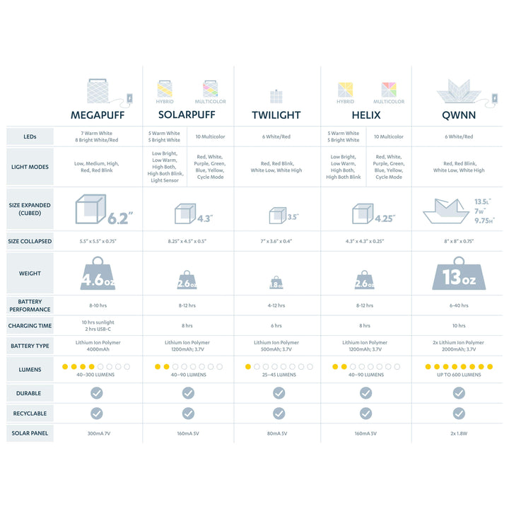 Solight Design Warm White QWNN™ – Solar Lantern and Phone Charging Power Bank