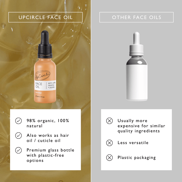 UpCircle Beauty Organic Face Oil with Coffee, Rosehip + Jojoba